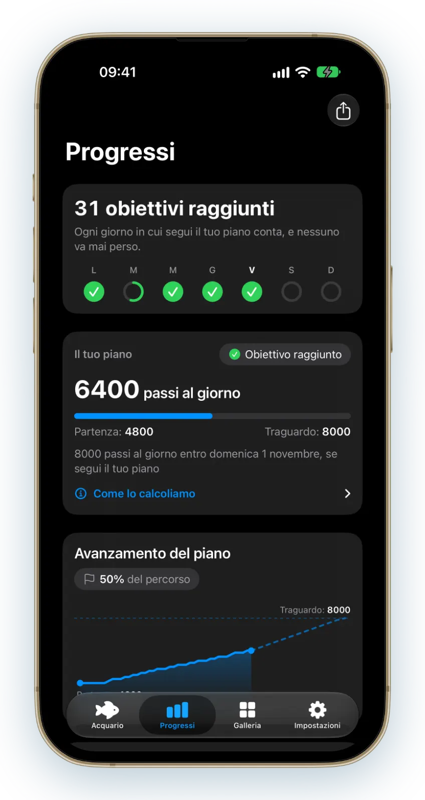 Un obiettivo giornaliero che parte dalla tua settimana e sale un po’ alla volta. Ogni obiettivo raggiunto conta, e nessuno va mai perso.