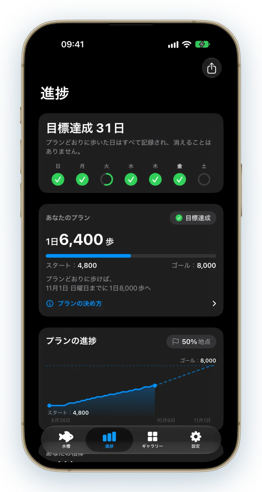 1日の目標は、あなたの直近1週間の歩数をもとに決まり、少しずつ上がっていきます。達成した目標はすべて記録され、消えることはありません。