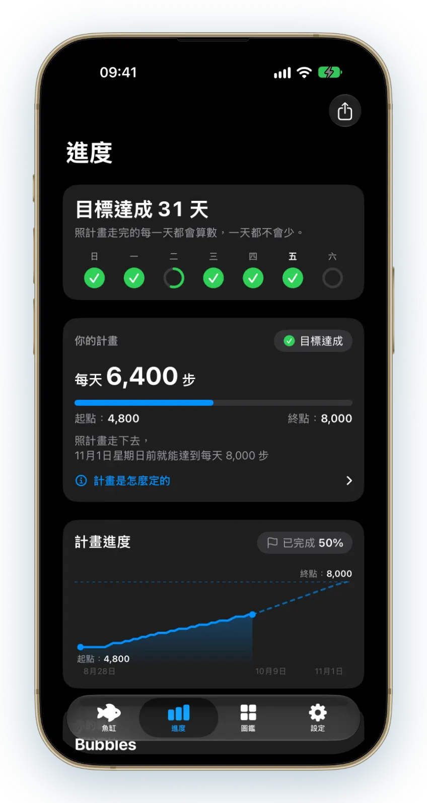每日目標依你自己最近一週的步數來定，再一點點往上提。每個達成的目標都算數，一個也不會丟。